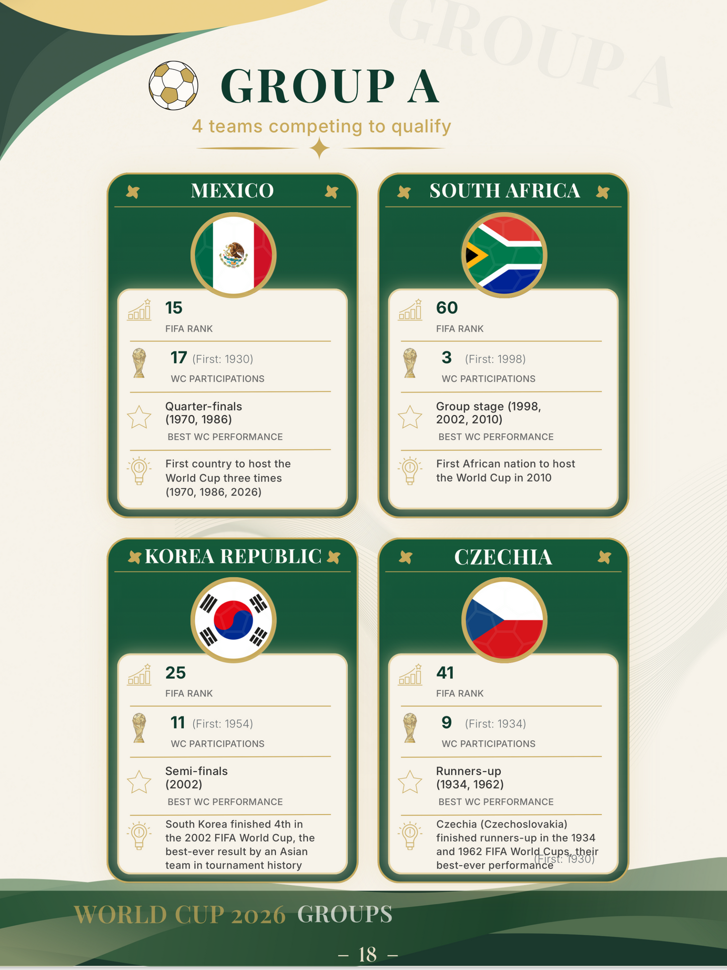 TRAKSTA World Cup 2026 Digital Edition